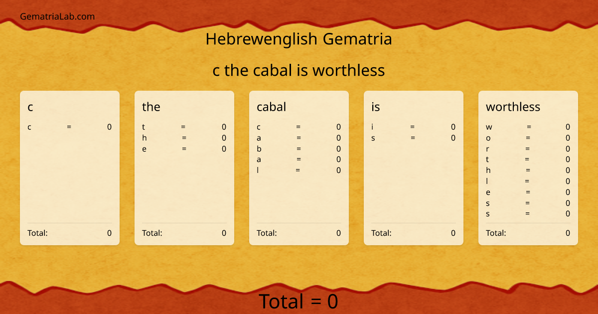 c the cabal is worthless in hebrewenglish Gematria